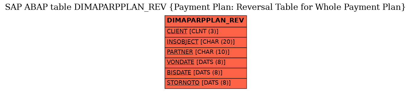 E-R Diagram for table DIMAPARPPLAN_REV (Payment Plan: Reversal Table for Whole Payment Plan)