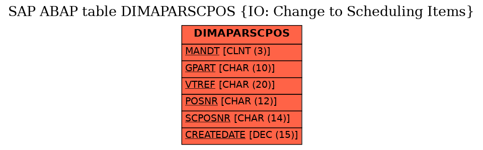 E-R Diagram for table DIMAPARSCPOS (IO: Change to Scheduling Items)