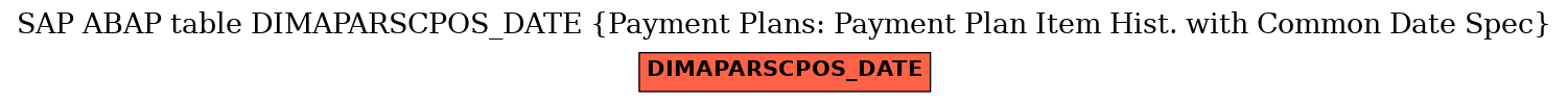 E-R Diagram for table DIMAPARSCPOS_DATE (Payment Plans: Payment Plan Item Hist. with Common Date Spec)