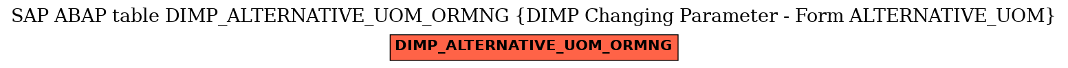 E-R Diagram for table DIMP_ALTERNATIVE_UOM_ORMNG (DIMP Changing Parameter - Form ALTERNATIVE_UOM)