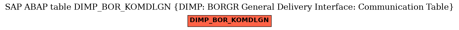 E-R Diagram for table DIMP_BOR_KOMDLGN (DIMP: BORGR General Delivery Interface: Communication Table)