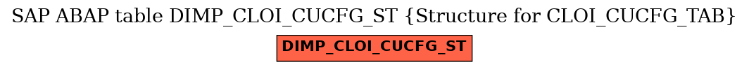 E-R Diagram for table DIMP_CLOI_CUCFG_ST (Structure for CLOI_CUCFG_TAB)