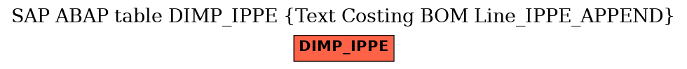 E-R Diagram for table DIMP_IPPE (Text Costing BOM Line_IPPE_APPEND)