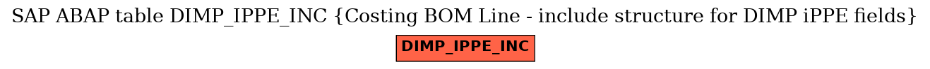 E-R Diagram for table DIMP_IPPE_INC (Costing BOM Line - include structure for DIMP iPPE fields)