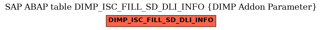 E-R Diagram for table DIMP_ISC_FILL_SD_DLI_INFO (DIMP Addon Parameter)