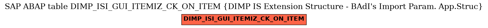E-R Diagram for table DIMP_ISI_GUI_ITEMIZ_CK_ON_ITEM (DIMP IS Extension Structure - BAdI's Import Param. App.Struc)