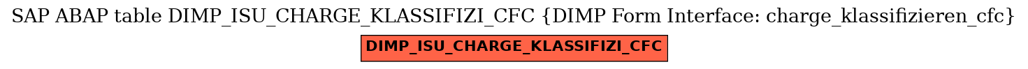 E-R Diagram for table DIMP_ISU_CHARGE_KLASSIFIZI_CFC (DIMP Form Interface: charge_klassifizieren_cfc)