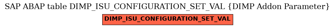 E-R Diagram for table DIMP_ISU_CONFIGURATION_SET_VAL (DIMP Addon Parameter)