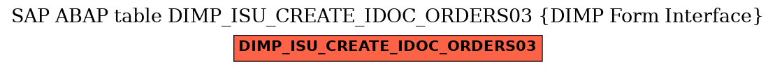 E-R Diagram for table DIMP_ISU_CREATE_IDOC_ORDERS03 (DIMP Form Interface)