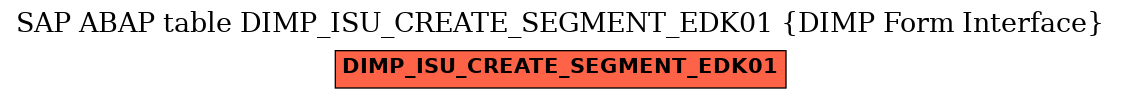 E-R Diagram for table DIMP_ISU_CREATE_SEGMENT_EDK01 (DIMP Form Interface)
