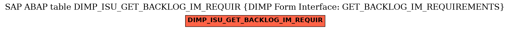 E-R Diagram for table DIMP_ISU_GET_BACKLOG_IM_REQUIR (DIMP Form Interface: GET_BACKLOG_IM_REQUIREMENTS)