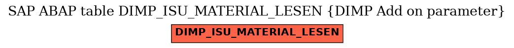 E-R Diagram for table DIMP_ISU_MATERIAL_LESEN (DIMP Add on parameter)