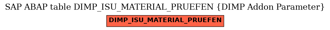 E-R Diagram for table DIMP_ISU_MATERIAL_PRUEFEN (DIMP Addon Parameter)