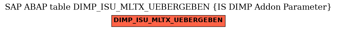 E-R Diagram for table DIMP_ISU_MLTX_UEBERGEBEN (IS DIMP Addon Parameter)