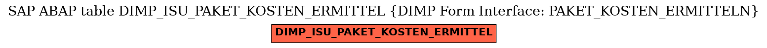 E-R Diagram for table DIMP_ISU_PAKET_KOSTEN_ERMITTEL (DIMP Form Interface: PAKET_KOSTEN_ERMITTELN)