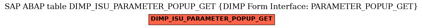 E-R Diagram for table DIMP_ISU_PARAMETER_POPUP_GET (DIMP Form Interface: PARAMETER_POPUP_GET)