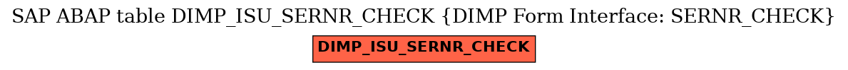 E-R Diagram for table DIMP_ISU_SERNR_CHECK (DIMP Form Interface: SERNR_CHECK)