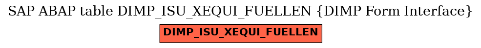 E-R Diagram for table DIMP_ISU_XEQUI_FUELLEN (DIMP Form Interface)
