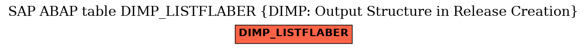 E-R Diagram for table DIMP_LISTFLABER (DIMP: Output Structure in Release Creation)