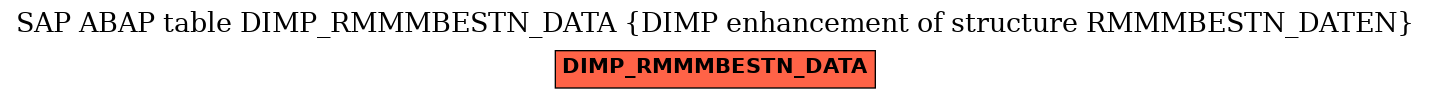 E-R Diagram for table DIMP_RMMMBESTN_DATA (DIMP enhancement of structure RMMMBESTN_DATEN)