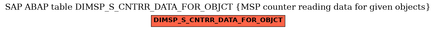 E-R Diagram for table DIMSP_S_CNTRR_DATA_FOR_OBJCT (MSP counter reading data for given objects)