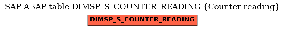 E-R Diagram for table DIMSP_S_COUNTER_READING (Counter reading)