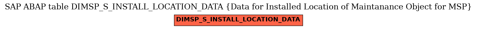 E-R Diagram for table DIMSP_S_INSTALL_LOCATION_DATA (Data for Installed Location of Maintanance Object for MSP)