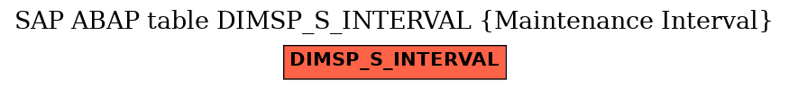 E-R Diagram for table DIMSP_S_INTERVAL (Maintenance Interval)