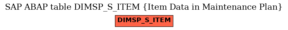 E-R Diagram for table DIMSP_S_ITEM (Item Data in Maintenance Plan)