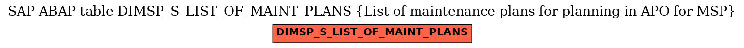 E-R Diagram for table DIMSP_S_LIST_OF_MAINT_PLANS (List of maintenance plans for planning in APO for MSP)