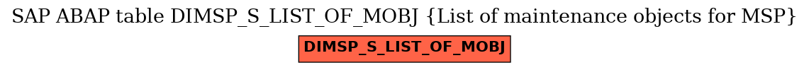 E-R Diagram for table DIMSP_S_LIST_OF_MOBJ (List of maintenance objects for MSP)