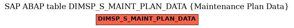 E-R Diagram for table DIMSP_S_MAINT_PLAN_DATA (Maintenance Plan Data)