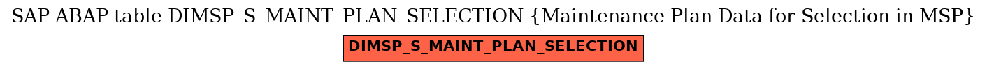 E-R Diagram for table DIMSP_S_MAINT_PLAN_SELECTION (Maintenance Plan Data for Selection in MSP)