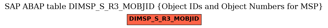 E-R Diagram for table DIMSP_S_R3_MOBJID (Object IDs and Object Numbers for MSP)