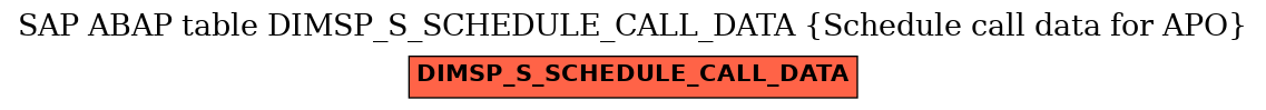 E-R Diagram for table DIMSP_S_SCHEDULE_CALL_DATA (Schedule call data for APO)