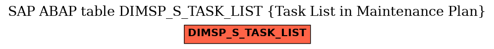 E-R Diagram for table DIMSP_S_TASK_LIST (Task List in Maintenance Plan)