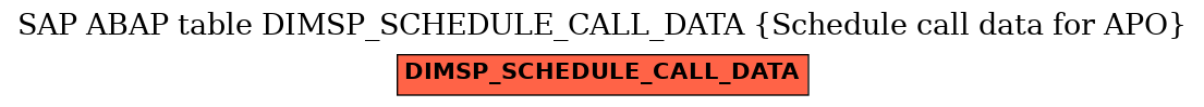 E-R Diagram for table DIMSP_SCHEDULE_CALL_DATA (Schedule call data for APO)