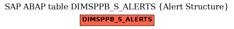 E-R Diagram for table DIMSPPB_S_ALERTS (Alert Structure)