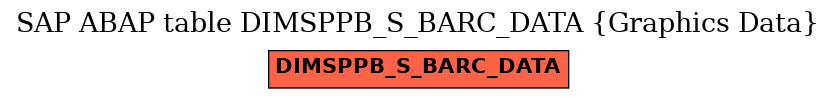 E-R Diagram for table DIMSPPB_S_BARC_DATA (Graphics Data)