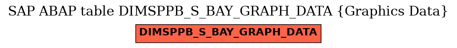 E-R Diagram for table DIMSPPB_S_BAY_GRAPH_DATA (Graphics Data)