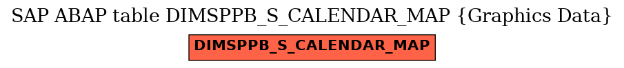 E-R Diagram for table DIMSPPB_S_CALENDAR_MAP (Graphics Data)