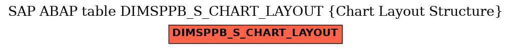 E-R Diagram for table DIMSPPB_S_CHART_LAYOUT (Chart Layout Structure)