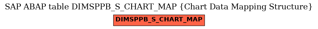 E-R Diagram for table DIMSPPB_S_CHART_MAP (Chart Data Mapping Structure)