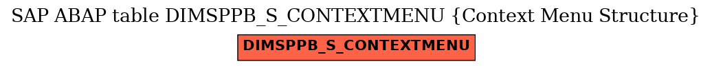 E-R Diagram for table DIMSPPB_S_CONTEXTMENU (Context Menu Structure)