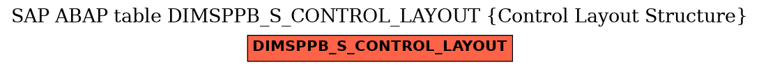 E-R Diagram for table DIMSPPB_S_CONTROL_LAYOUT (Control Layout Structure)