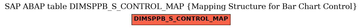 E-R Diagram for table DIMSPPB_S_CONTROL_MAP (Mapping Structure for Bar Chart Control)