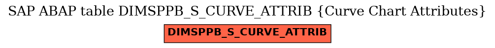 E-R Diagram for table DIMSPPB_S_CURVE_ATTRIB (Curve Chart Attributes)