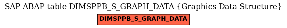 E-R Diagram for table DIMSPPB_S_GRAPH_DATA (Graphics Data Structure)