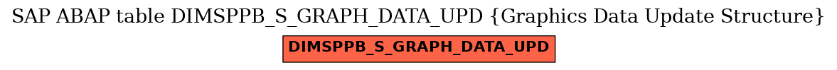 E-R Diagram for table DIMSPPB_S_GRAPH_DATA_UPD (Graphics Data Update Structure)