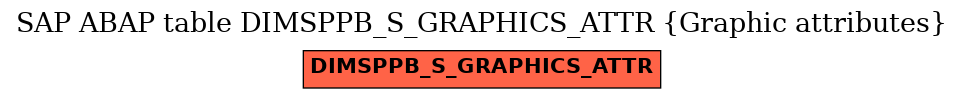 E-R Diagram for table DIMSPPB_S_GRAPHICS_ATTR (Graphic attributes)